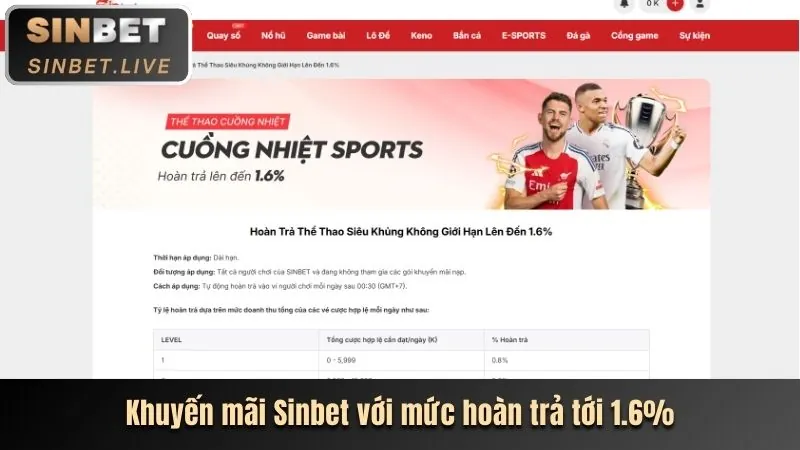 Các chương trình khuyến mãi hấp dẫn của vip66 nổ hũ